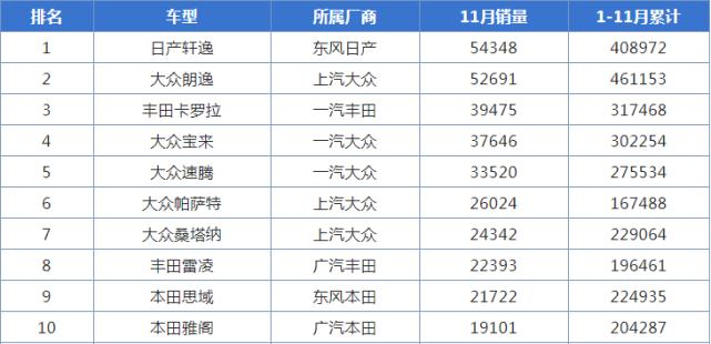 思域成功的秘诀,思域创造的纪录