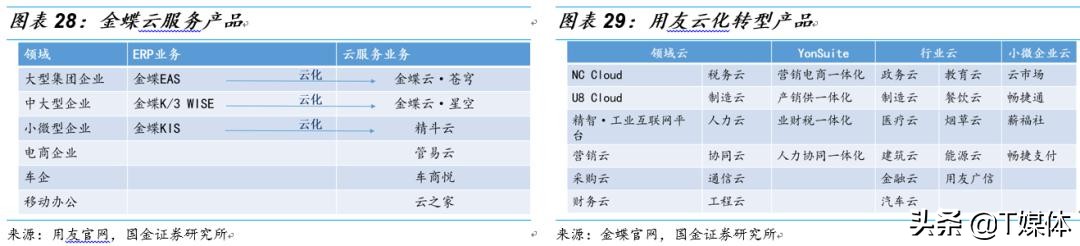 金蝶erp与用友,金蝶erp和银豹