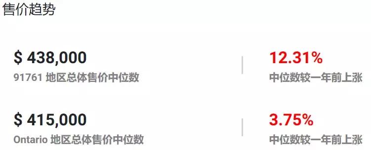 租房热门地段,破房子租五万块一个月