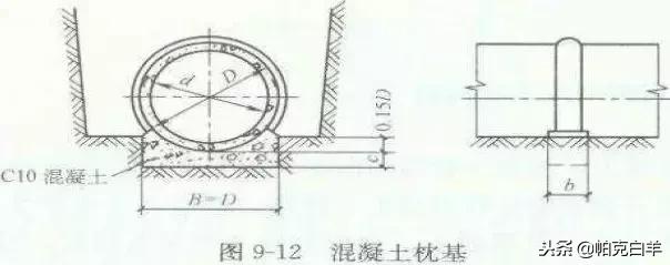 市政工程排水施工造价,市政排水工程人工费价格表