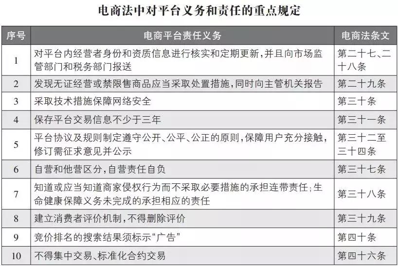 关注外贸新规,代购新规是真的吗