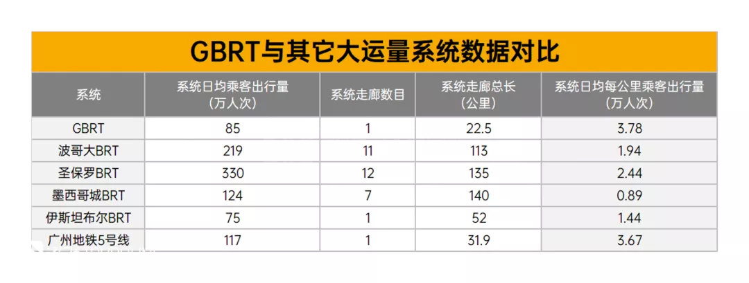 广州快速公交GBRT十年记（上）