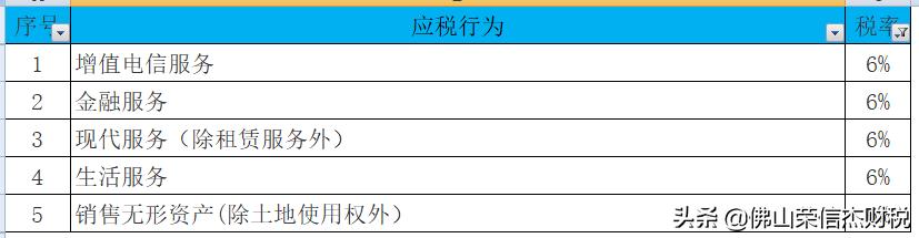 一般纳税人增值税发票最新税率表,增值税企业所得税计算