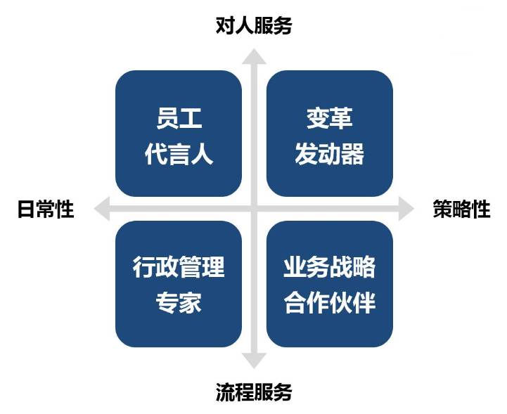 人资管理三大支柱六大模块,六大模块和三大支柱的区别