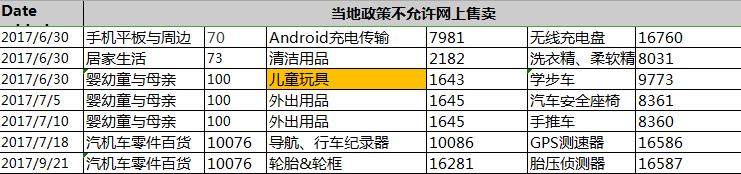 lazada玩具属于什么类目,东南亚shopee和lazada