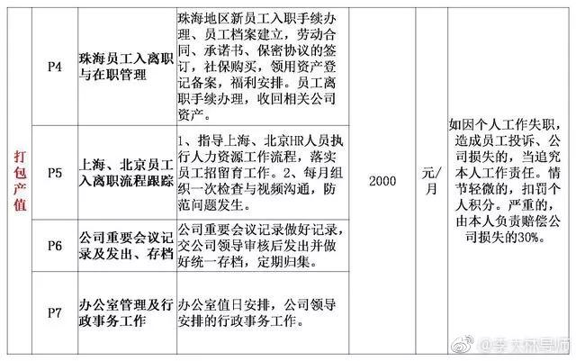 绩效考核与绩效管理方案,如何合理的制定绩效考核方案