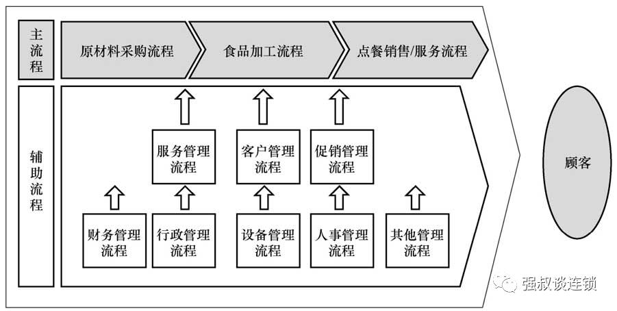 连锁运营会议流程,连锁运营标准化体系设计讲解