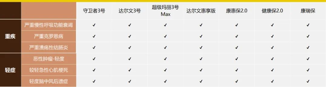 重疾险排名哪款重疾险性价比更高,重疾险最新排名与比较详细评测