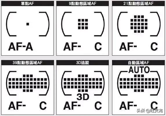佳能80d单反相机入门摄影教程,佳能eos6d单反相机入门教程