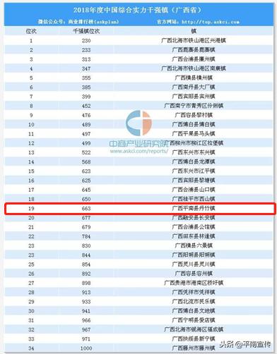 平南县哪个镇发展最好,广西平南县经济大镇