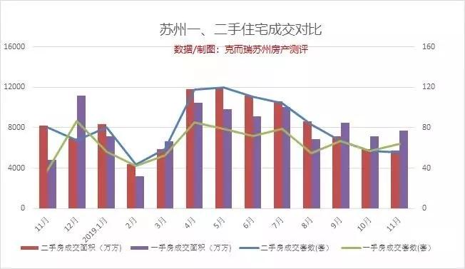 苏州松龄,苏州松岛