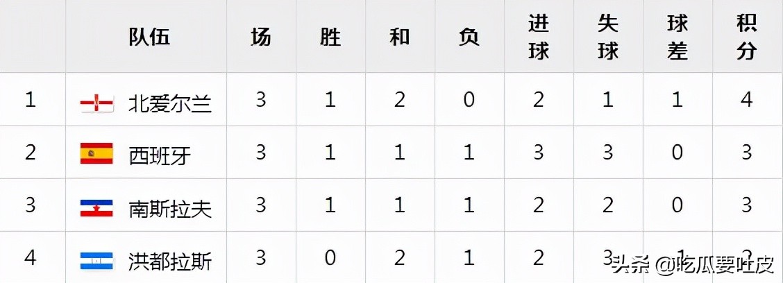 世界杯小历史1990年欧洲区预选赛,1982年世界杯冷门比分