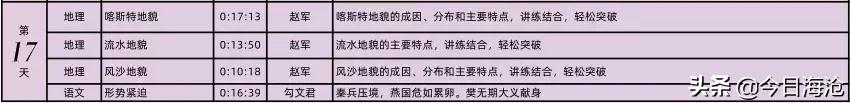 厦门海沧中学高一新生录取名单,厦门海沧区高中学习方法指导