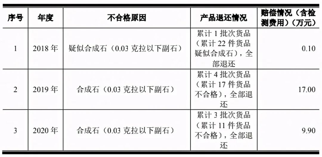 500万清除dr购买记录,500元可以取消dr的购买记录吗