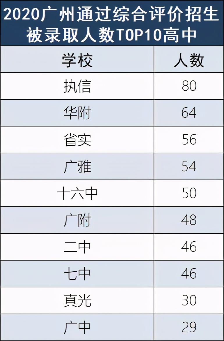 今年400人通过“631”进中大，你知道什么是“631”吗？