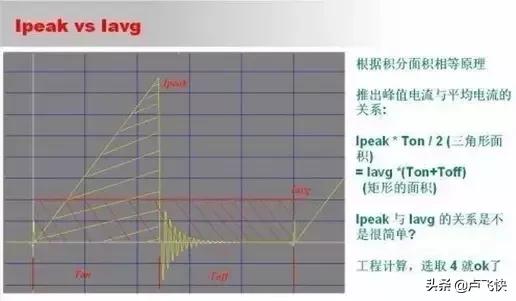 开关电源振荡过程,开关电源环路调试