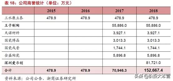 MLCC重归涨价，这次不选风华高科，选它