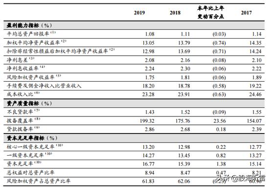 财报季|低利率下承压，“伪金融危机”前夕的银行业