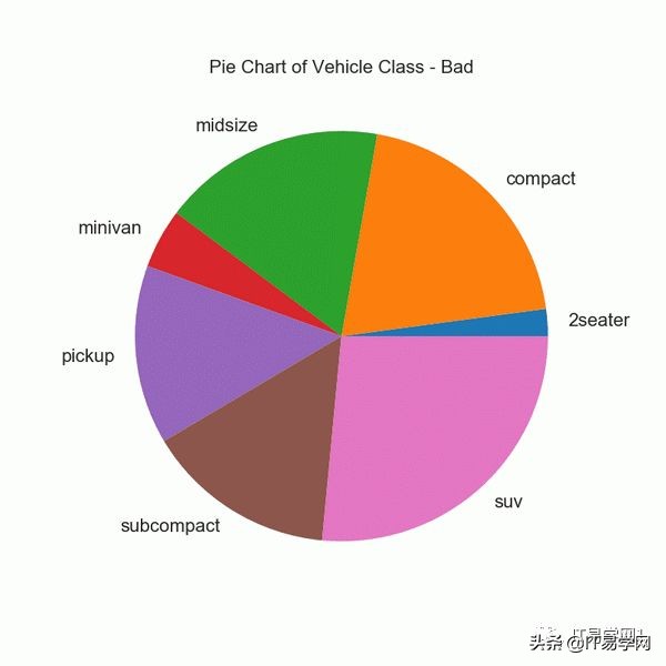 各种数据分析可视化图表,数据可视化之终极展示