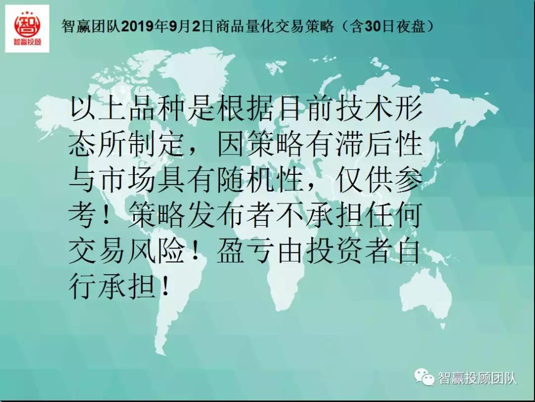 智赢期货量化,量化交易主动操盘战法