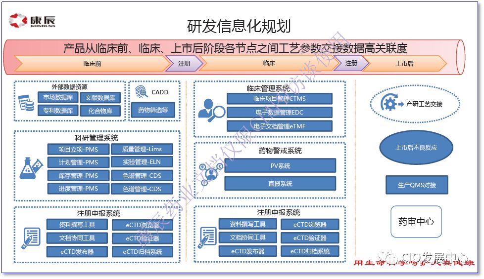 康辰药业创新药临床试验时间,康辰药业新药研发