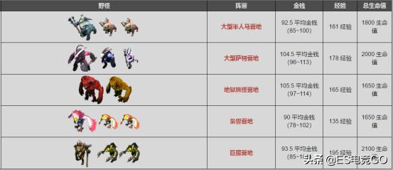 dota2优势路怎么刷钱,dota2刷钱快英雄