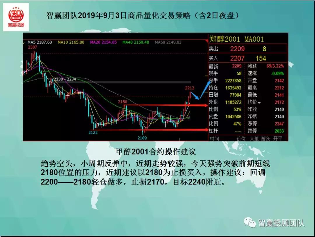 智赢团队最新分析,智赢量化交易怎么下单