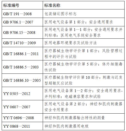 射频美容设备注册审查指导原则,中频治疗仪需要注册证吗