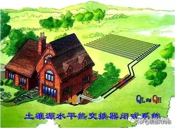 地源热泵如何计算井数,地源热泵地埋管计算