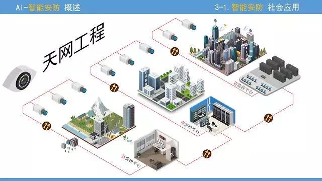小区安装公安天网系统人脸识别,弱电智能化人脸识别技术