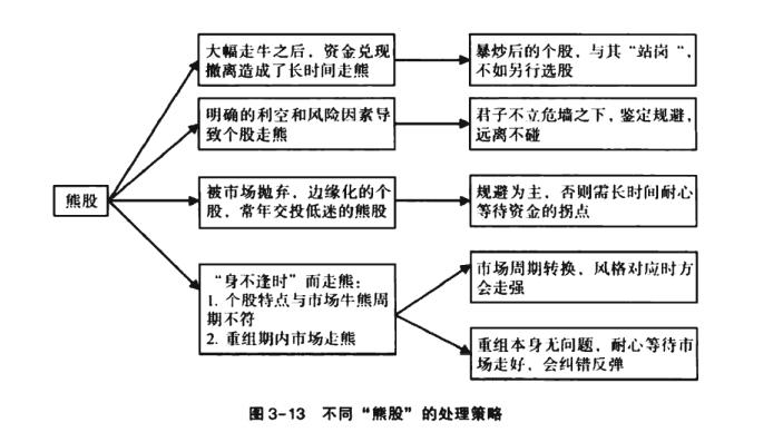 股票的买入卖出玩法,股票卖出法则讲解视频