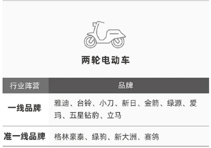 电动车品牌档次分类,各个品牌电动车排行榜