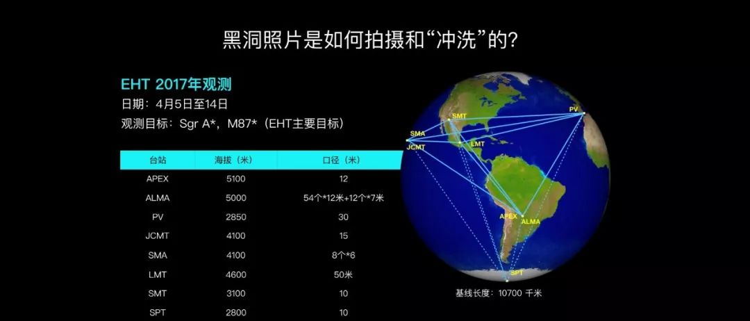 哈勃望远镜发现巨型的黑洞,世界上最大的天文望远镜看黑洞