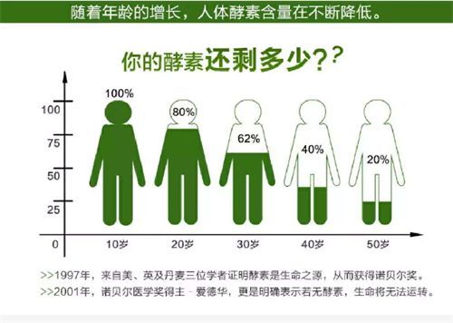 酵素的作用及食用方法,诺丽果酵素的作用