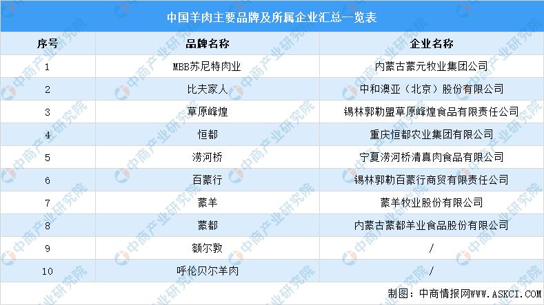 羊产业链集群发展,羊产业链都有哪些
