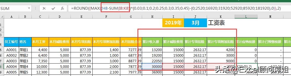excel财务计算个税的工资表教程,excel利润表本年累计自动计算公式