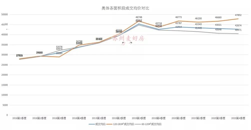 苏州奥体值不值得买房,苏州奥体板块都有哪些楼盘