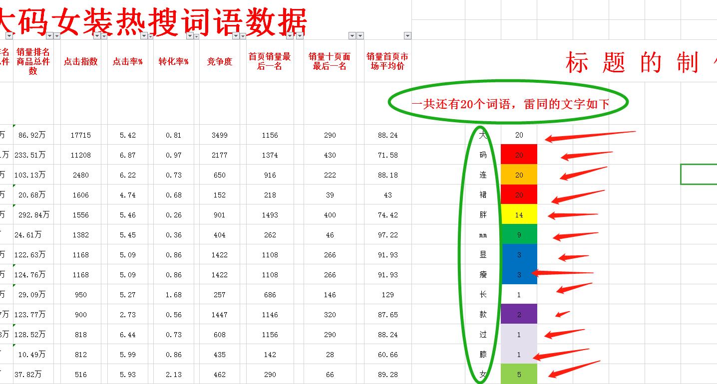 淘宝天猫怎么增加流量,淘宝网店如何提升自然流量