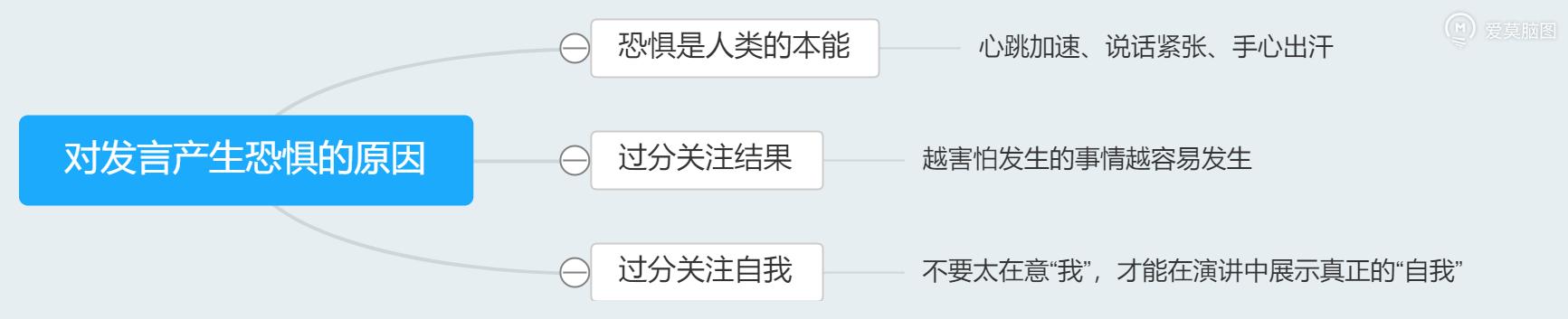如何快速突破开会发言紧张的心理,害怕开会发言怎么办