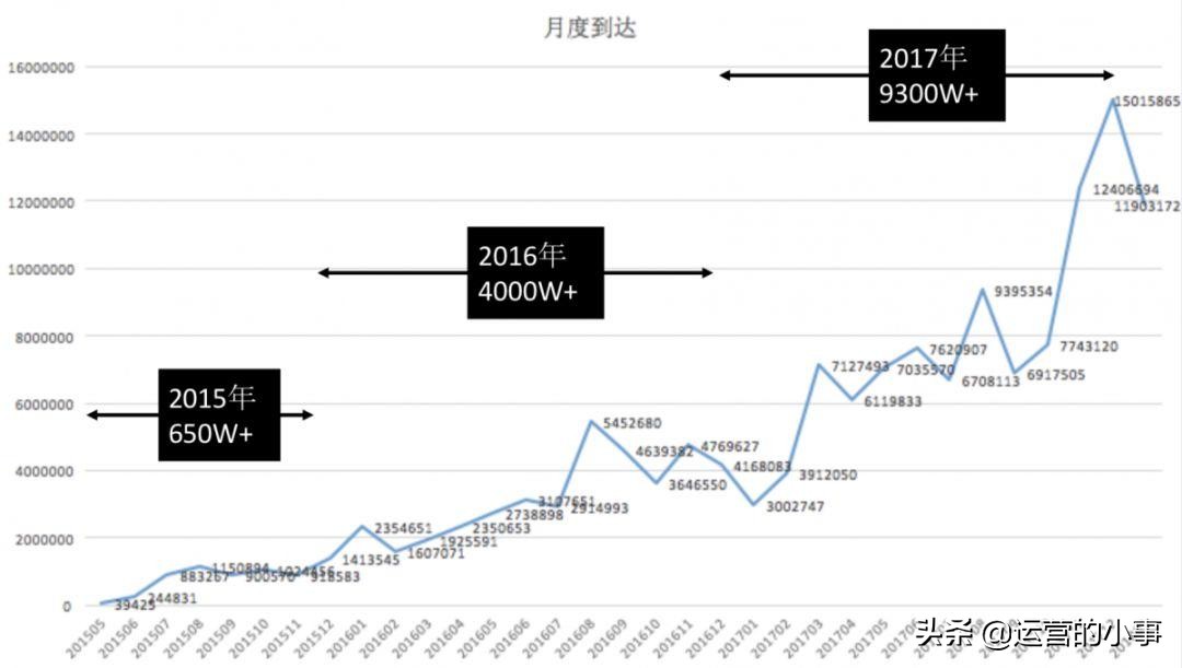 如何分析公众号广告投放,抖音公众号投放广告