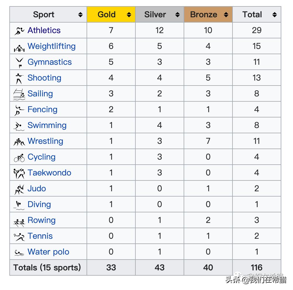 希腊体育特色,希腊的足球水平