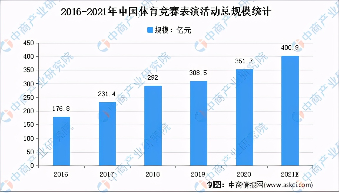 2021中国体育行业市场分析,中国体育产业市场规模图片