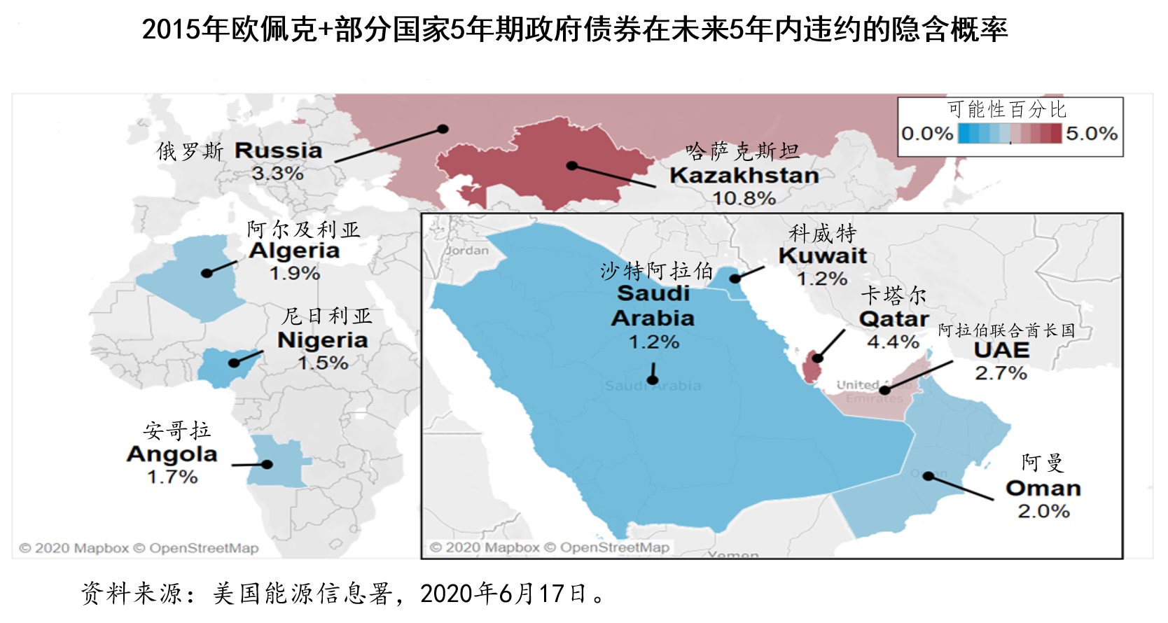 世界主要国家石油价格,进口原油出口石油价格对比