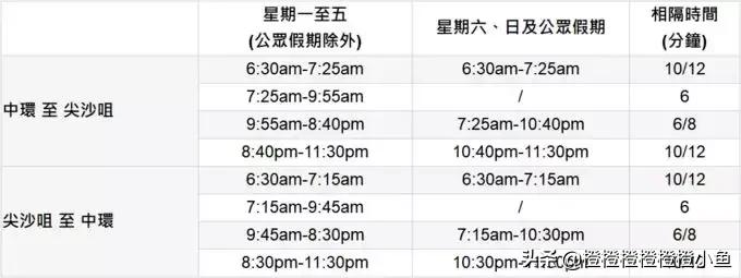 香港自由行购物攻略2014,香港自由行饮食攻略