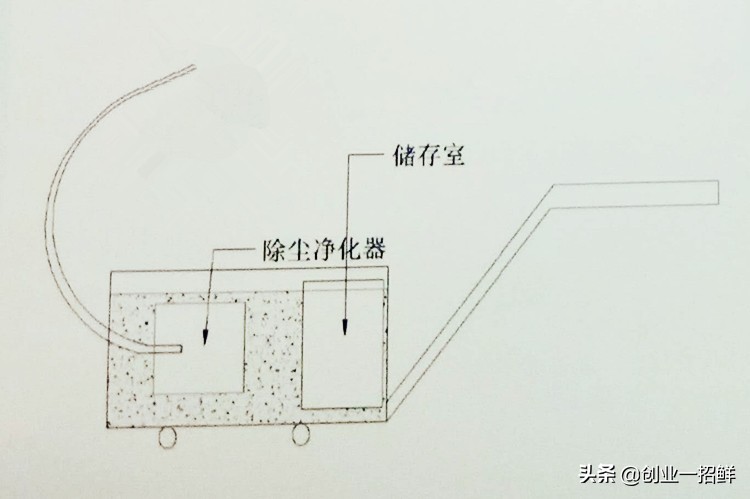 利润很吓人100个冷门创业项目商机,我发现了商机