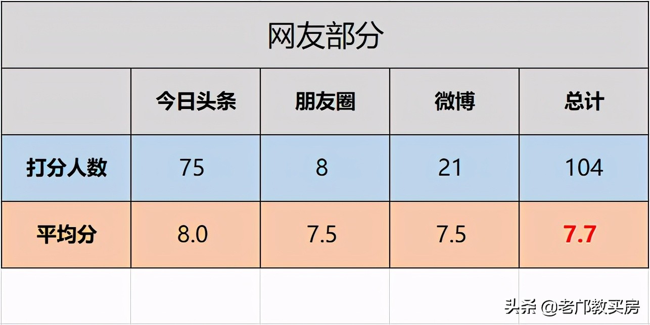 广州天河最具价值楼盘,广州天河区未来楼盘