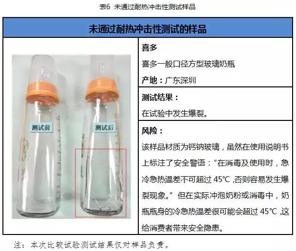 国内外奶瓶奶嘴大比对:宝宝好才是真的好!