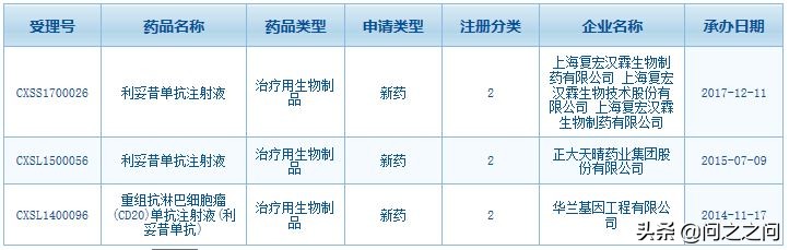 罗氏抗癌药,罗氏赫赛汀