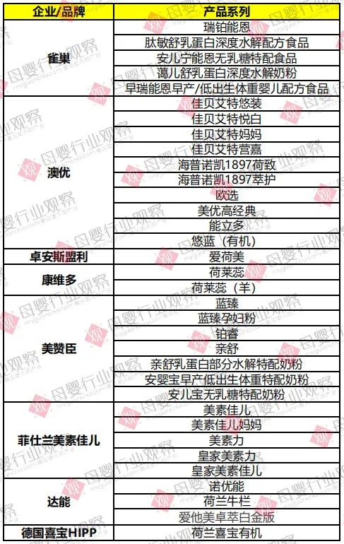 为什么进口奶粉都是荷兰生产,什么牌子的奶粉是荷兰进口奶源的