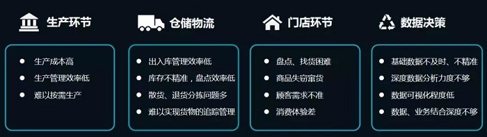 看RFID电子标签在服装行业的那些形态演变